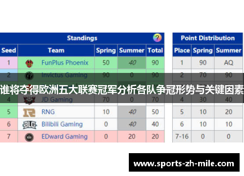 谁将夺得欧洲五大联赛冠军分析各队争冠形势与关键因素