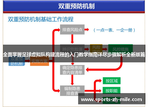 全面掌握足球虚拟队构建流程的入门教学指南详尽步骤解析全新版篇 全面掌握足球虚拟队构建流程的入门教学指南详尽步骤解析全新版篇