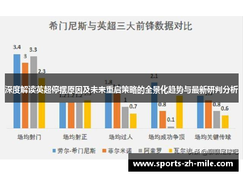 深度解读英超停摆原因及未来重启策略的全景化趋势与最新研判分析 深度解读英超停摆原因及未来重启策略的全景化趋势与最新研判分析