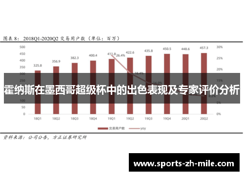 霍纳斯在墨西哥超级杯中的出色表现及专家评价分析 霍纳斯在墨西哥超级杯中的出色表现及专家评价分析