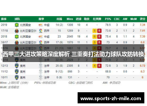 西甲三大进攻策略深度解析 三重奏打法助力球队攻防转换 西甲三大进攻策略深度解析 三重奏打法助力球队攻防转换