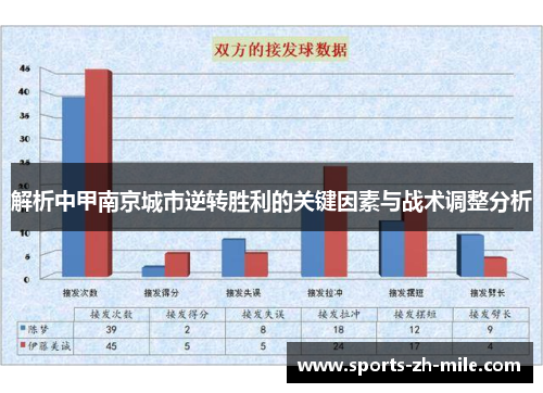 解析中甲南京城市逆转胜利的关键因素与战术调整分析