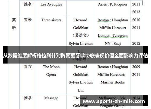 从数据维度解析格拉利什对阵葡萄牙欧协联表现价值全面影响力评估