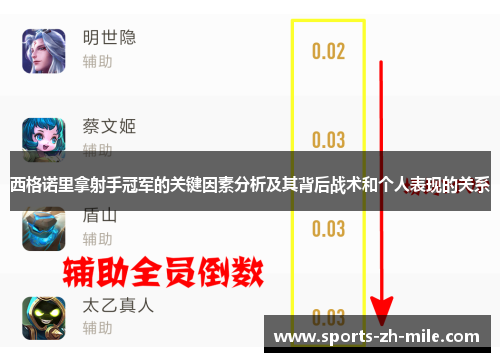 西格诺里拿射手冠军的关键因素分析及其背后战术和个人表现的关系 西格诺里拿射手冠军的关键因素分析及其背后战术和个人表现的关系