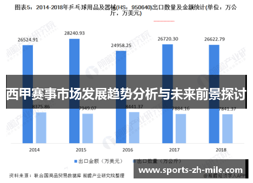 西甲赛事市场发展趋势分析与未来前景探讨 西甲赛事市场发展趋势分析与未来前景探讨